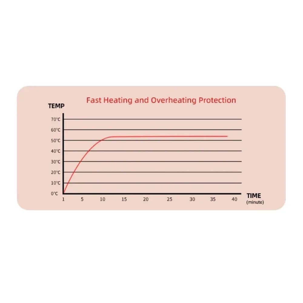 Electric Blanket - Heated Throw with Auto Shut-Off & Washable