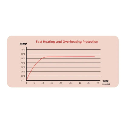 Electric Blanket - Heated Throw with Auto Shut-Off & Washable