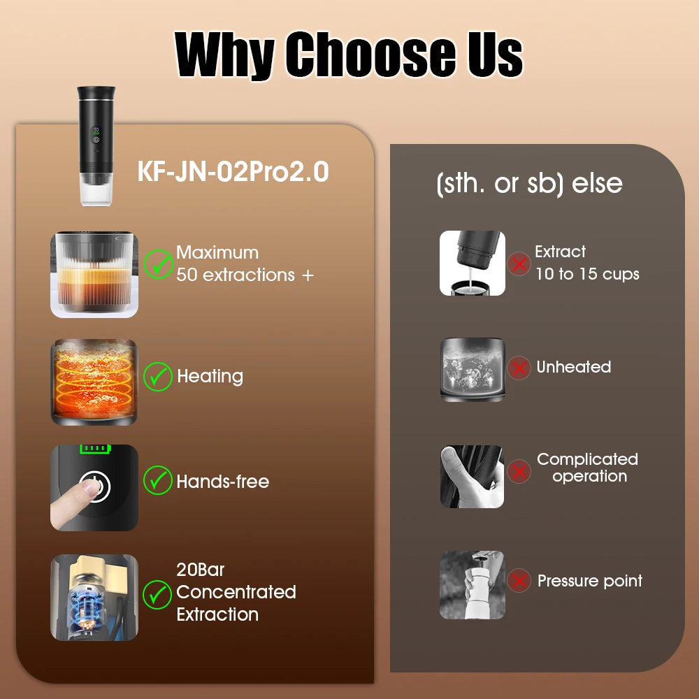 3-in-1 Portable Espresso Maker with Digital Display